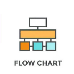 flow chart
